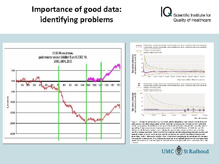 Importance of good data: identifying problems 