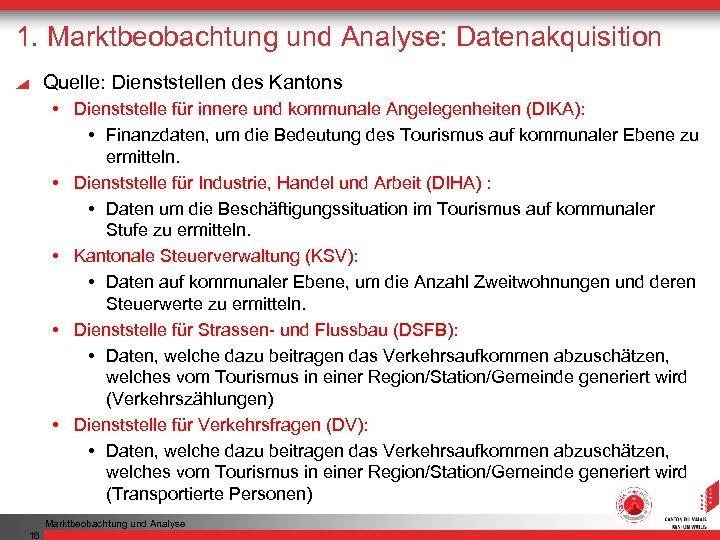 1. Marktbeobachtung und Analyse: Datenakquisition Quelle: Dienststellen des Kantons • Dienststelle für innere und