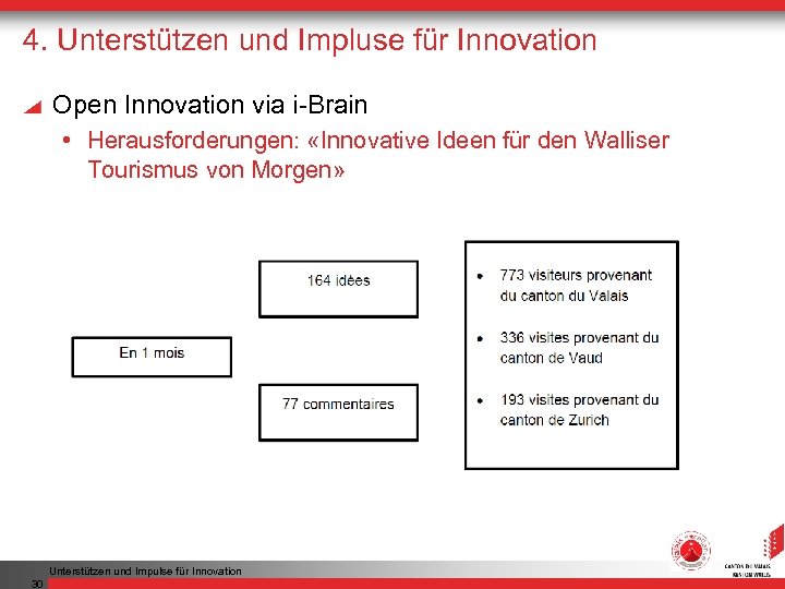 4. Unterstützen und Impluse für Innovation Open Innovation via i-Brain • Herausforderungen: «Innovative Ideen