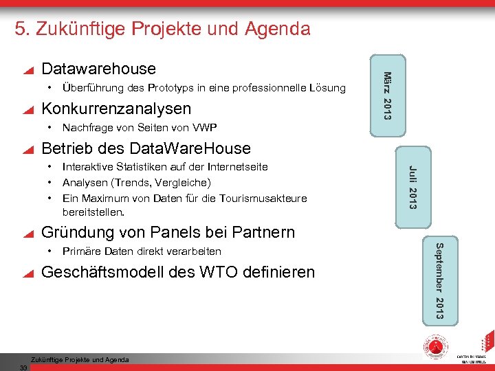 5. Zukünftige Projekte und Agenda • Überführung des Prototyps in eine professionnelle Lösung Konkurrenzanalysen