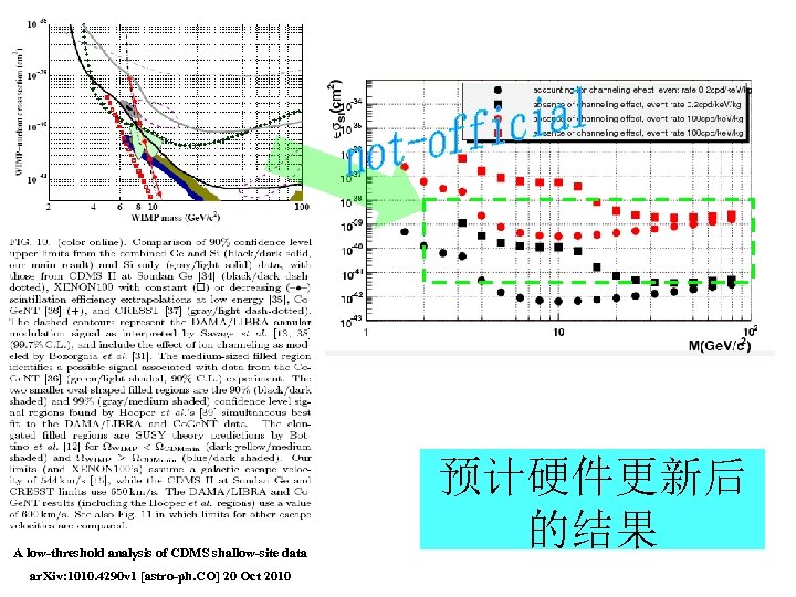 A low-threshold analysis of CDMS shallow-site data ar. Xiv: 1010. 4290 v 1 [astro-ph.