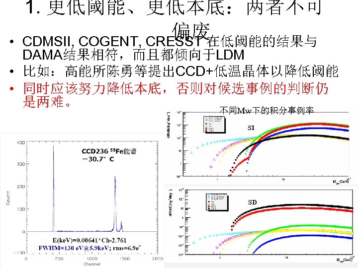  • 1. 更低阈能、更低本底：两者不可 偏废 CDMSII, COGENT, CRESST 在低阈能的结果与 DAMA结果相符，而且都倾向于LDM • 比如：高能所陈勇等提出CCD+低温晶体以降低阈能 • 同时应该努力降低本底，否则对候选事例的判断仍