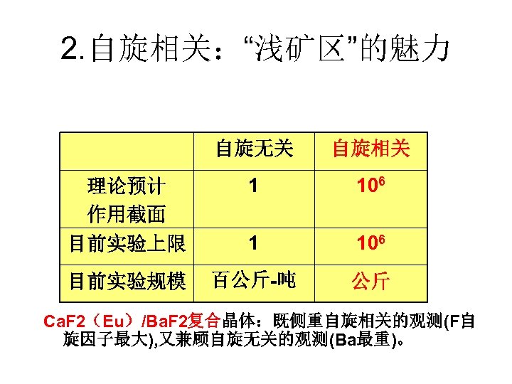 2. 自旋相关：“浅矿区”的魅力 自旋无关 自旋相关 理论预计 作用截面 目前实验上限 1 106 目前实验规模 百公斤-吨 公斤 Ca. F