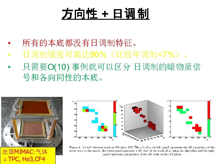方向性 + 日调 制 （ cygnus 2009 Whitepaper） • 所有的本底都没有日调制特征。 • 日调制幅度可高达 90%（比较年调制<7%）。 •