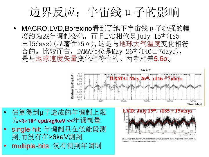 边界反应：宇宙线μ子的影响 • MACRO, LVD, Borexino看到了地下宇宙线μ子流强的幅 度约为 2%年调制变化，而且LVD相位是July 15 th(185 ± 15 days)(显著性>5σ), 这是与地球大气温度变化相符 合的。比较而言，DAMA相位是May