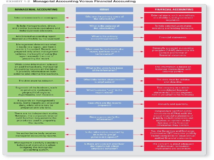 Copyright © 2010 Pearson Education, Inc. Publishing as Prentice Hall. 