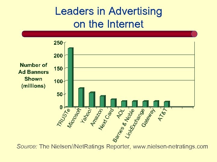 TR US Te Mi cro so ft Ya ho o! Am az on Ne