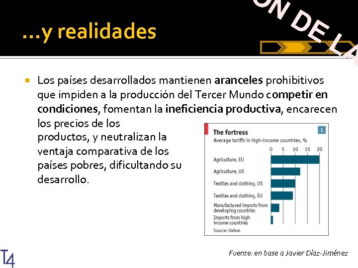 …y realidades JO N DE LA Los países desarrollados mantienen aranceles prohibitivos que impiden
