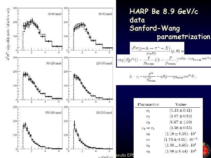 HARP Be 8. 9 Ge. V/c data Sanford-Wang parametrization July 2007 HARP results EPS