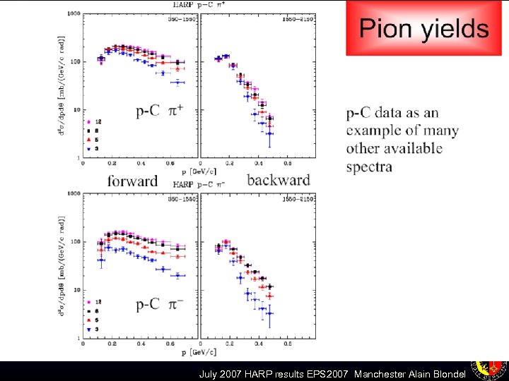 July 2007 HARP results EPS 2007 Manchester Alain Blondel 