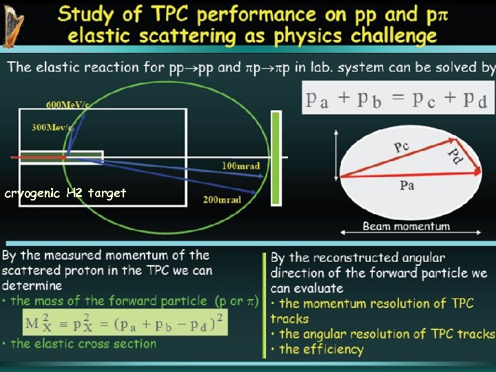 cryogenic H 2 target July 2007 HARP results EPS 2007 Manchester Alain Blondel 