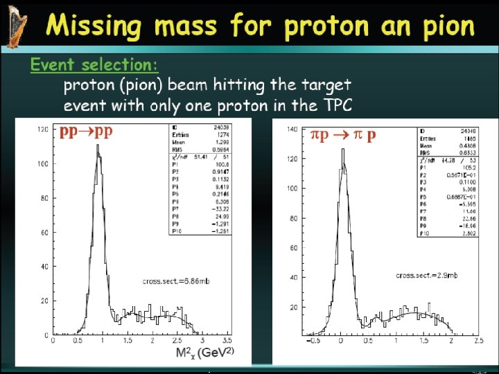 July 2007 HARP results EPS 2007 Manchester Alain Blondel 