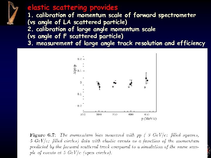 elastic scattering provides 1. calibration of momentum scale of forward spectrometer (vs angle of