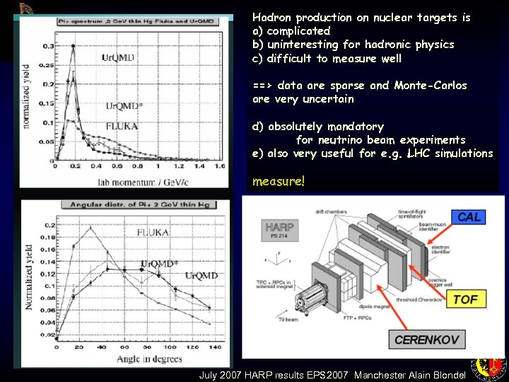 Hadron production on nuclear targets is a) complicated b) uninteresting for hadronic physics c)