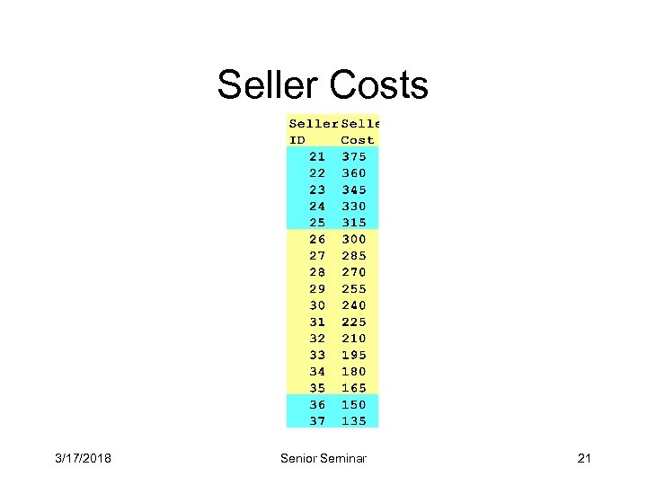 Seller Costs 3/17/2018 Senior Seminar 21 