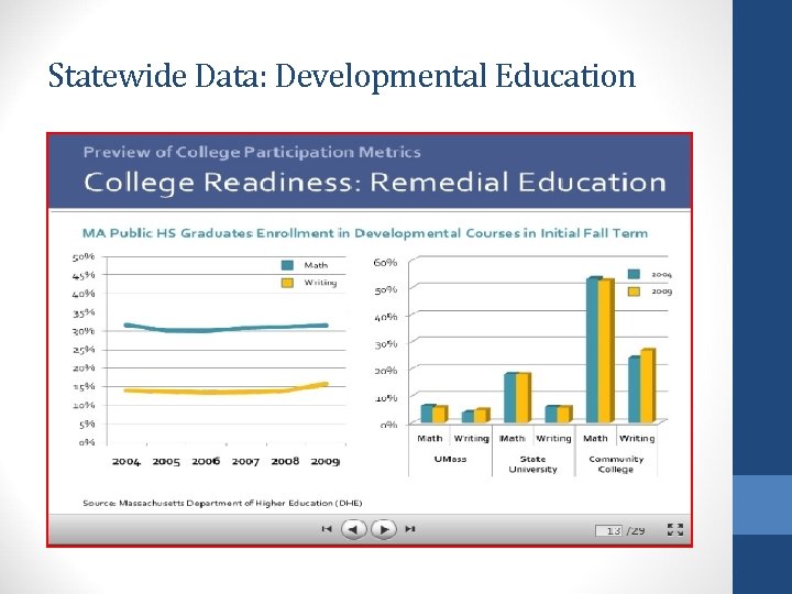 Statewide Data: Developmental Education 