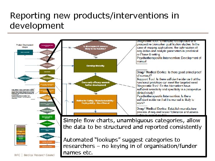 Reporting new products/interventions in development Categorisation for products and interventions based on NCI translational