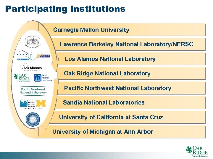 Participating institutions Carnegie Mellon University Lawrence Berkeley National Laboratory/NERSC Los Alamos National Laboratory Oak