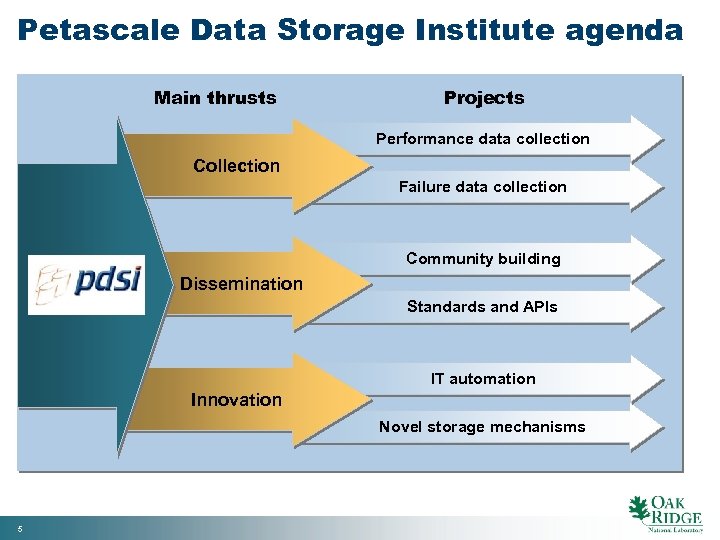 Petascale Data Storage Institute agenda Main thrusts Projects Performance data collection Collection Failure data