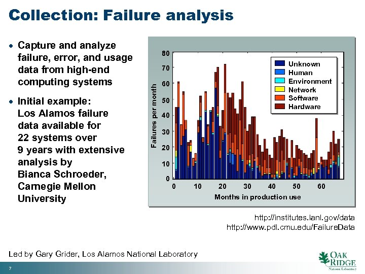 Collection: Failure analysis · Initial example: Los Alamos failure data available for 22 systems
