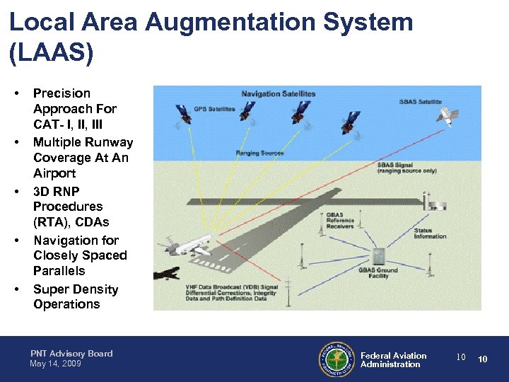 Local Area Augmentation System (LAAS) • • • Precision Approach For CAT- I, III