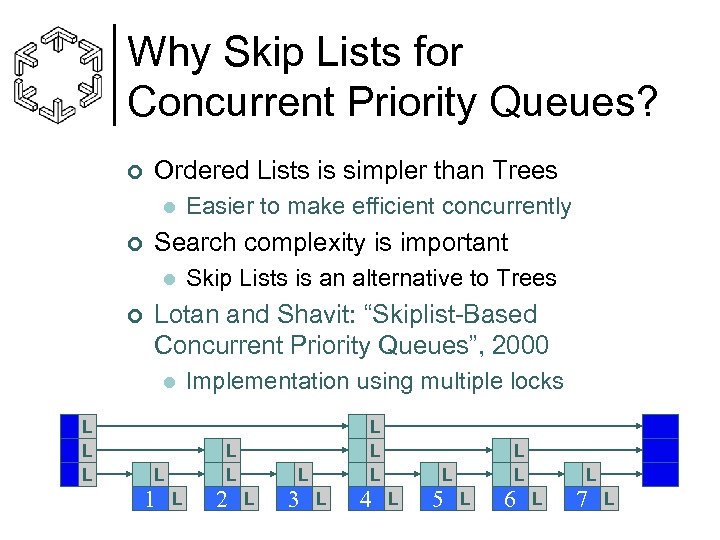 Why Skip Lists for Concurrent Priority Queues? ¢ Ordered Lists is simpler than Trees