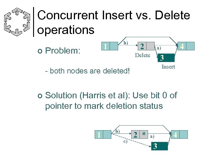 Concurrent Insert vs. Delete operations ¢ b) 1 Problem: 2 Delete 3 Insert -