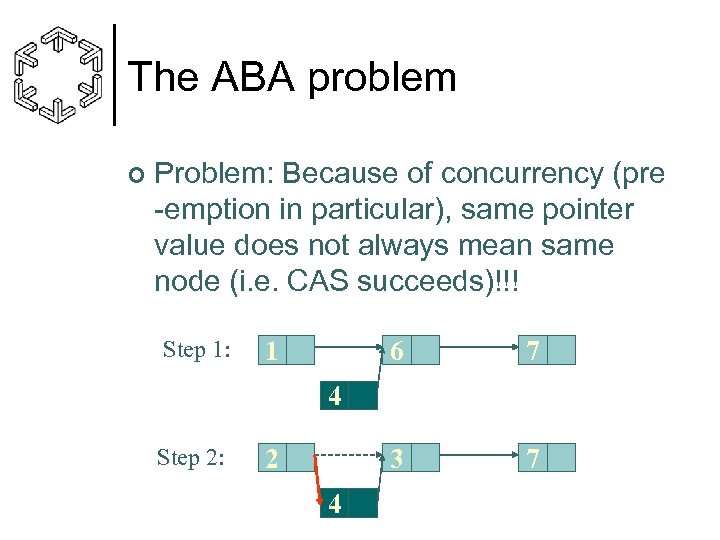 The ABA problem ¢ Problem: Because of concurrency (pre -emption in particular), same pointer