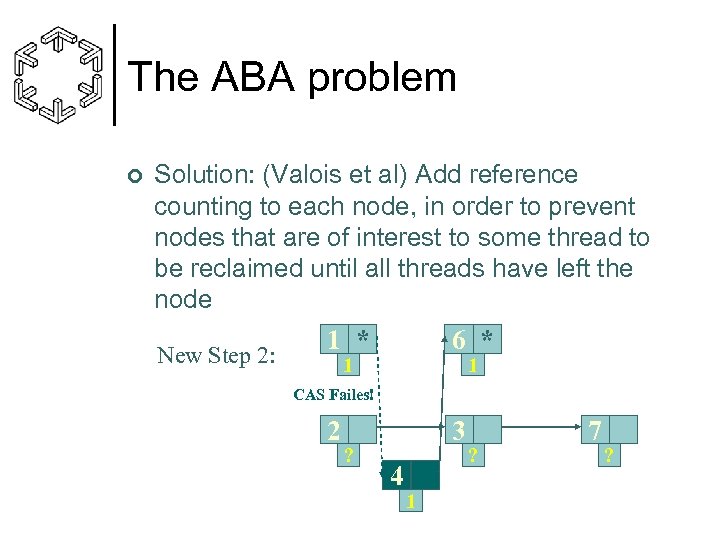 The ABA problem ¢ Solution: (Valois et al) Add reference counting to each node,