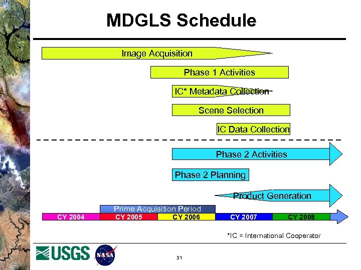 MDGLS Schedule Image Acquisition Phase 1 Activities IC* Metadata Collection Scene Selection IC Data