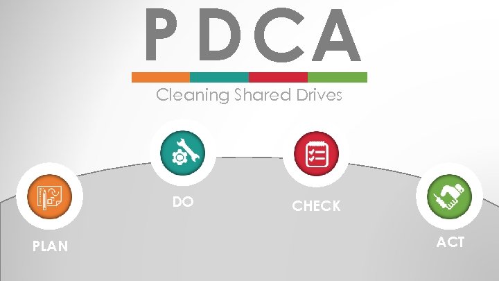 P D CA Cleaning Shared Drives DO PLAN CHECK ACT 