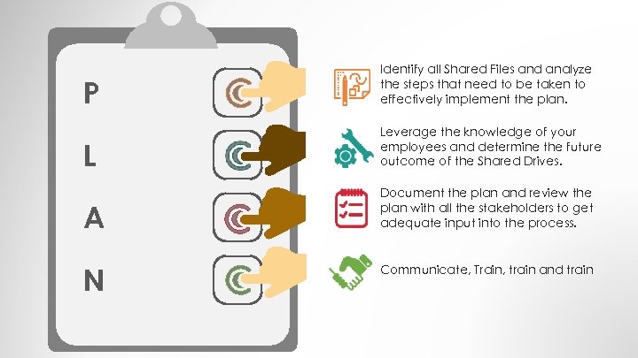 P Identify all Shared Files and analyze the steps that need to be taken