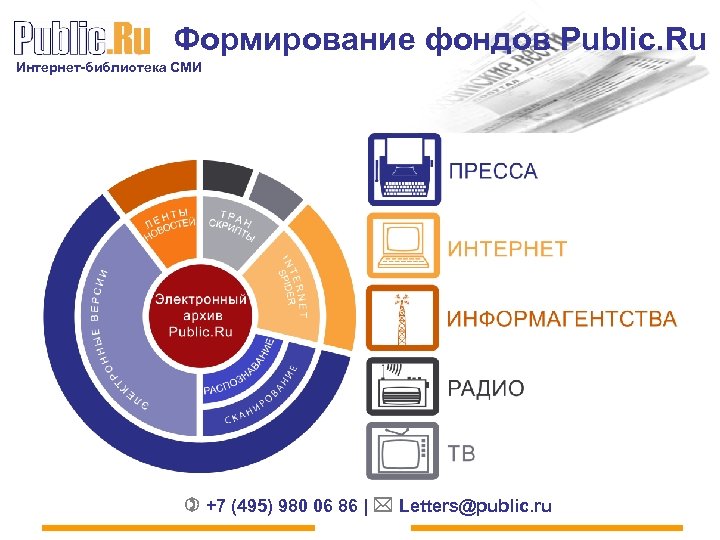 Формирование фондов Public. Ru Интернет-библиотека СМИ +7 (495) 980 06 86 | Letters@public. ru