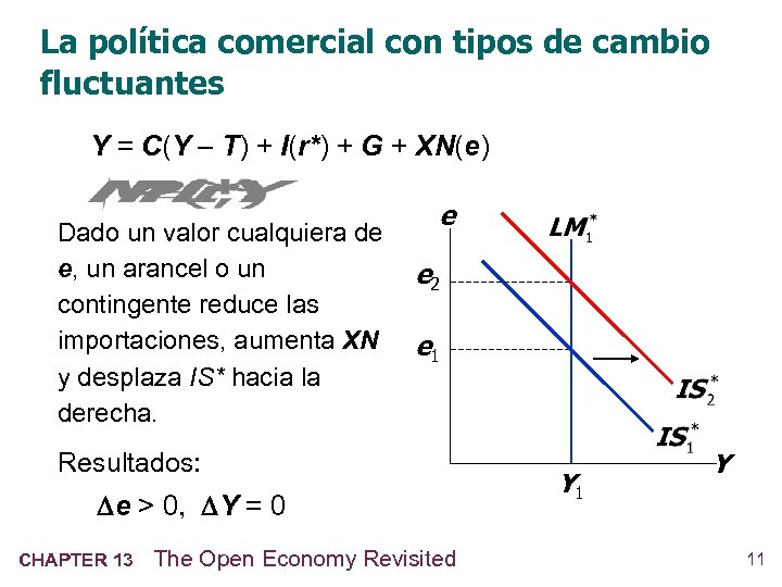 La política comercial con tipos de cambio fluctuantes Y = C(Y – T) +