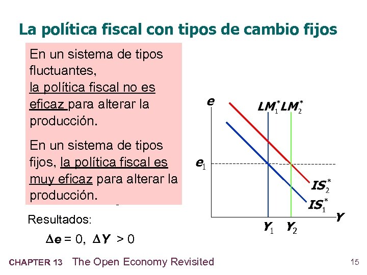 La política fiscal con tipos de cambio fijos En un sistema de tipos fluctuantes,