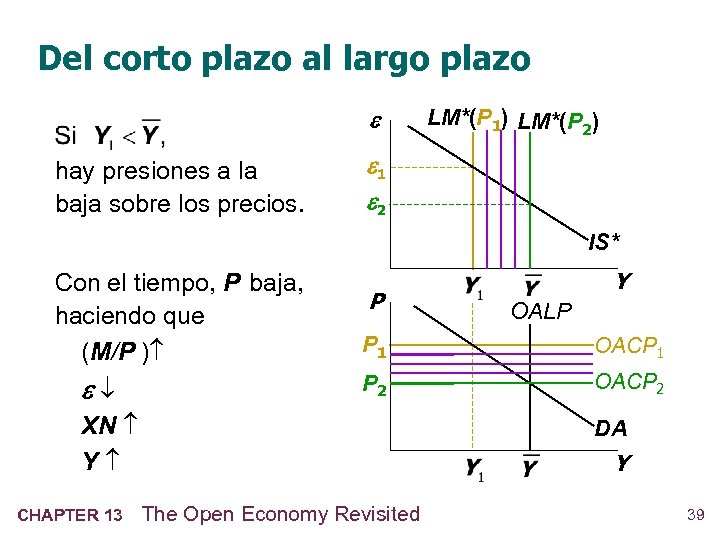 Del corto plazo al largo plazo hay presiones a la baja sobre los precios.