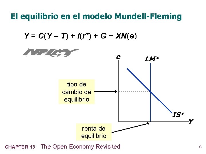 El equilibrio en el modelo Mundell-Fleming Y = C(Y – T) + I(r*) +
