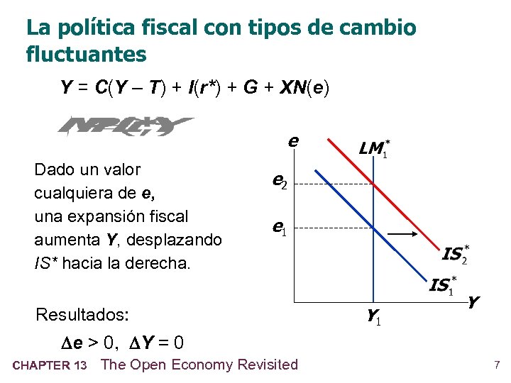 La política fiscal con tipos de cambio fluctuantes Y = C(Y – T) +