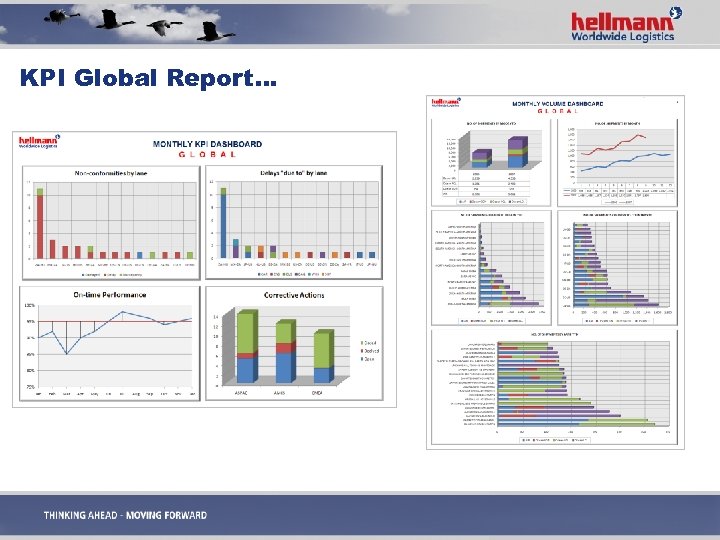 KPI Global Report… 
