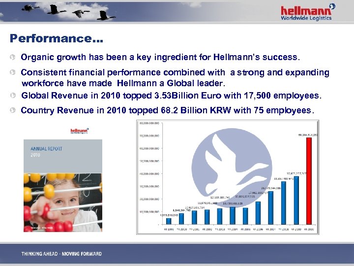 Performance… Organic growth has been a key ingredient for Hellmann’s success. Consistent financial performance