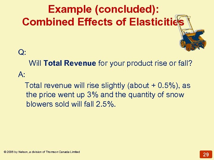 Example (concluded): Combined Effects of Elasticities Q: Will Total Revenue for your product rise