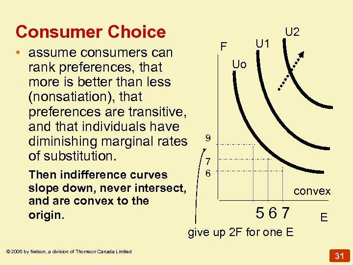 Consumer Choice • assume consumers can rank preferences, that more is better than less