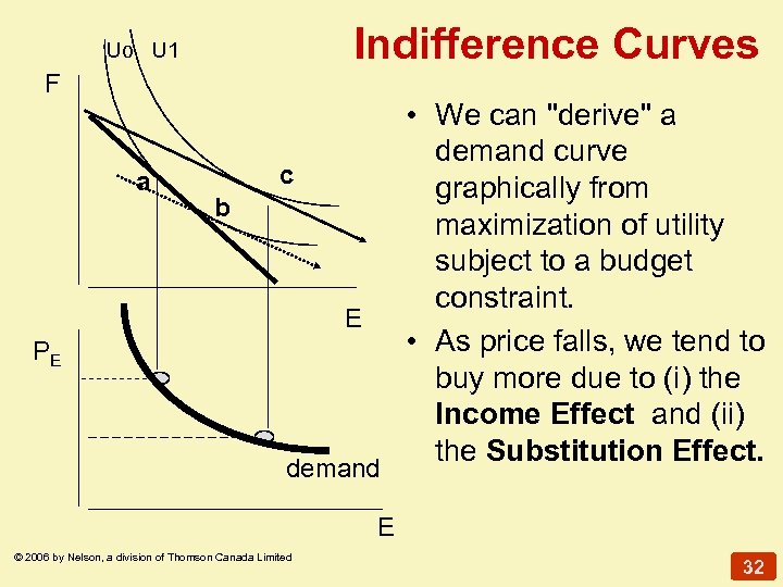 Indifference Curves Uo U 1 F a c b E PE demand • We