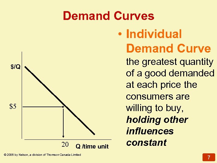 Demand Curves • Individual Demand Curve $/Q $5 20 Q /time unit © 2006