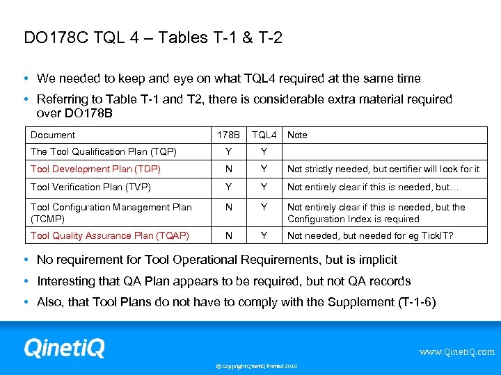 DO 178 C TQL 4 – Tables T-1 & T-2 • We needed to