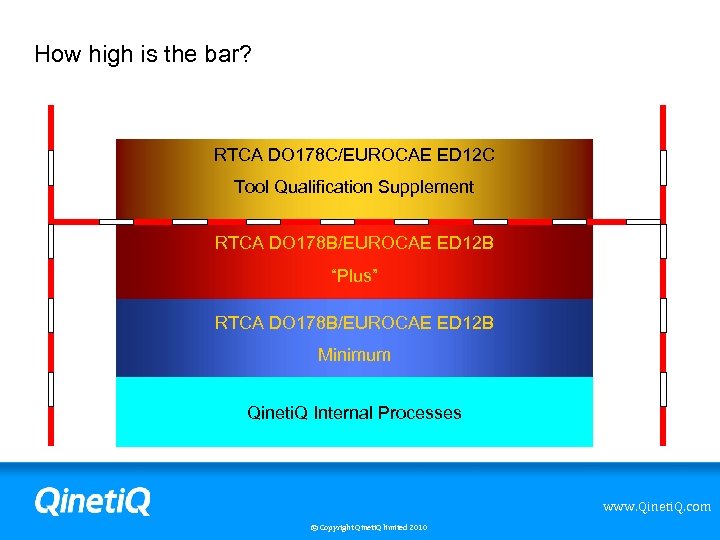 How high is the bar? RTCA DO 178 C/EUROCAE ED 12 C Tool Qualification