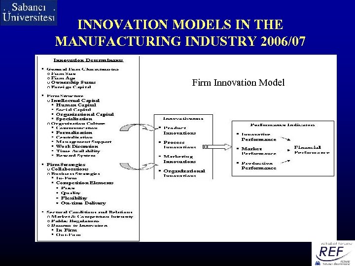 INNOVATION MODELS IN THE MANUFACTURING INDUSTRY 2006/07 Firm Innovation Model 
