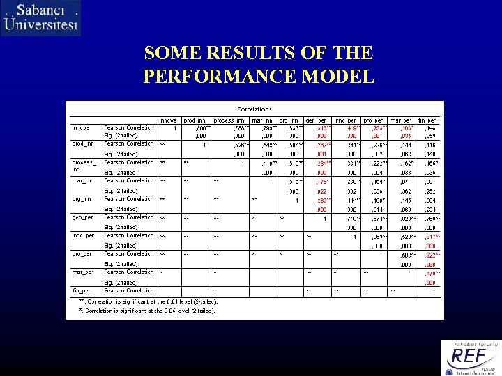 SOME RESULTS OF THE PERFORMANCE MODEL 