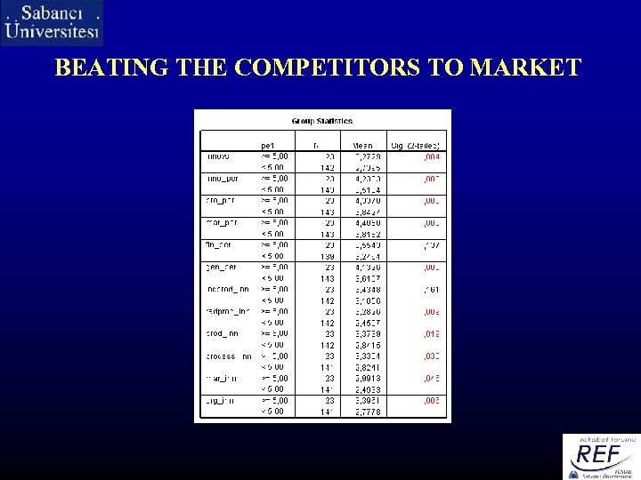 BEATING THE COMPETITORS TO MARKET 