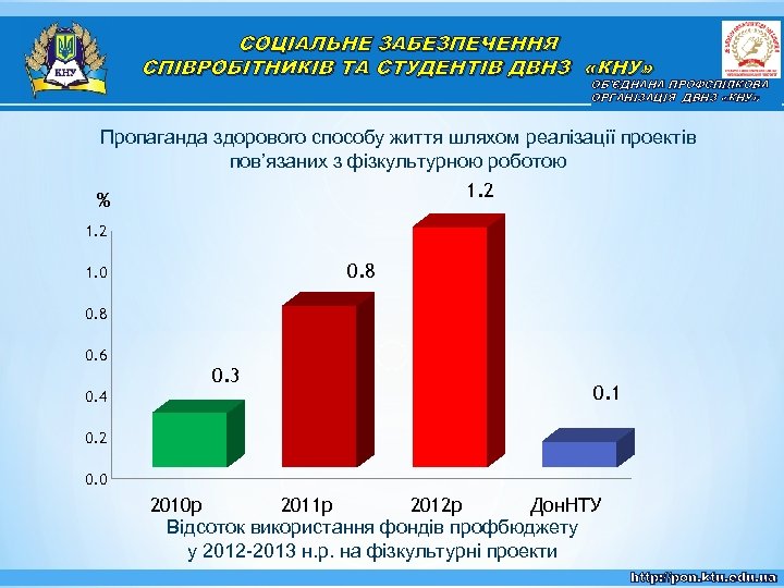 СОЦІАЛЬНЕ ЗАБЕЗПЕЧЕННЯ СПІВРОБІТНИКІВ ТА СТУДЕНТІВ ДВНЗ «КНУ» ОБ'ЄДНАНА ПРОФСПІЛКОВА ОРГАНІЗАЦІЯ ДВНЗ «КНУ» Пропаганда здорового